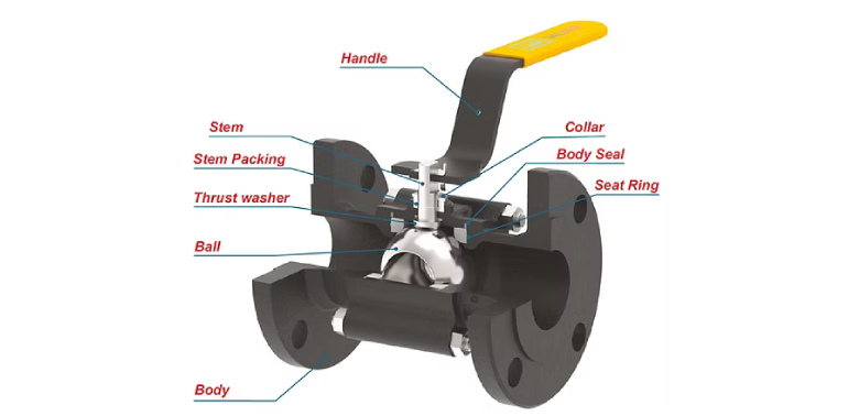 ball-valves-img-3.2