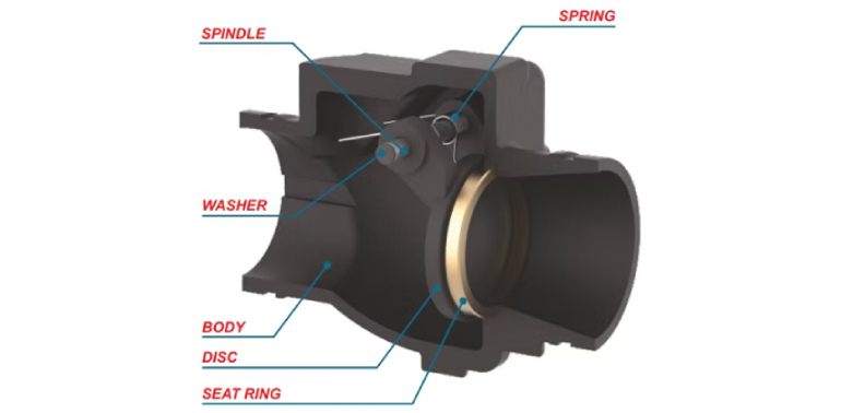 swing-check-valve-resilient-seated-img-1.4