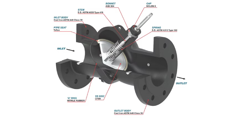 triple-duty-valves-img-1.2